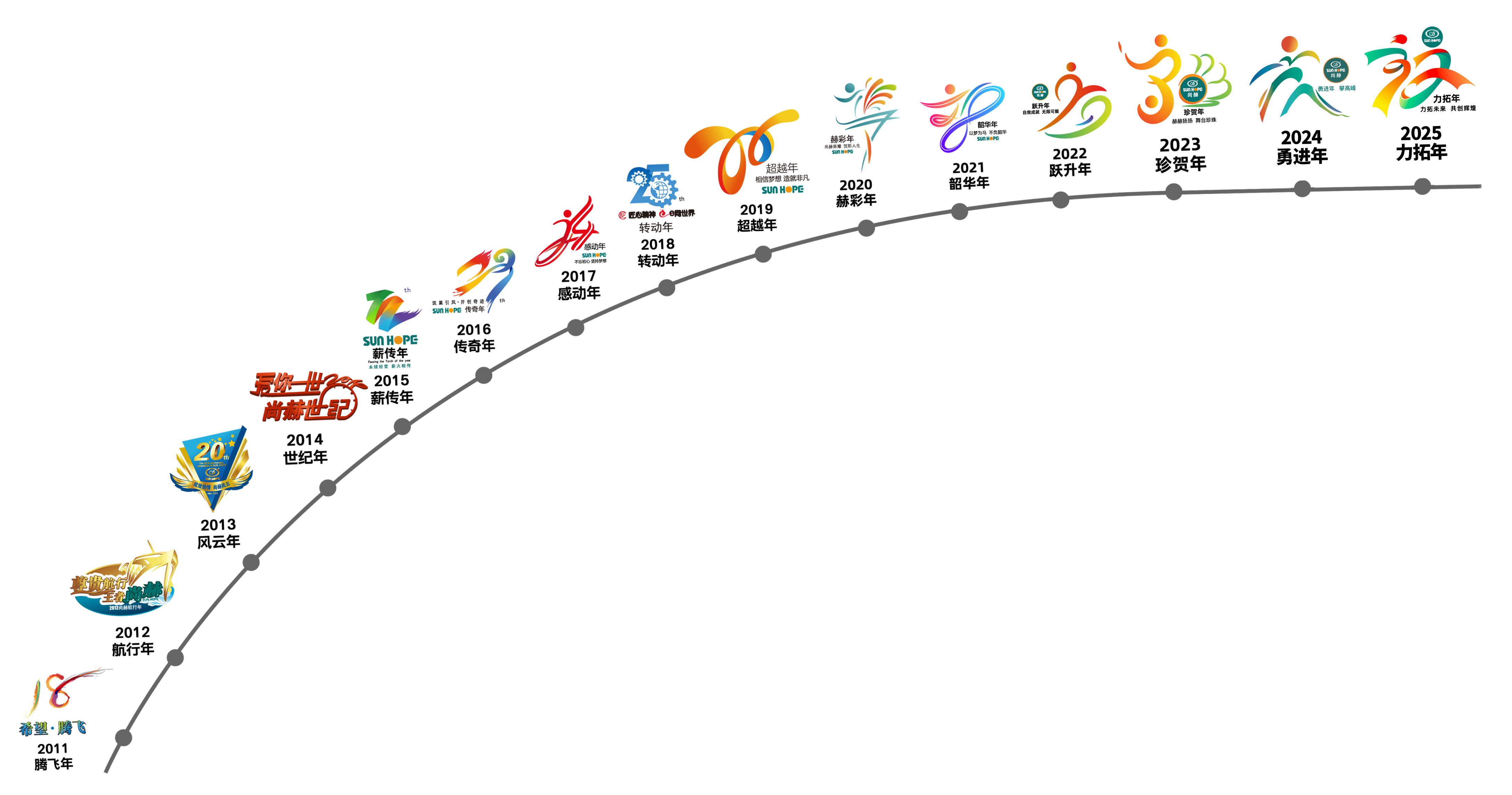 好博在线（中国）唯一官方网站公司拥有优质的产品、一流的行销管理能力、完善的服务系统和专业的销售团队，这些都与其健康的理念、独特的企业文化息息相关。